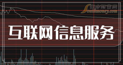 12月16日互聯網信息服務題材走強，這些上市公司有望受益