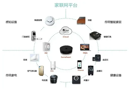 智能家居與智慧城市融合 互聯網信息服務助推產業智能升級